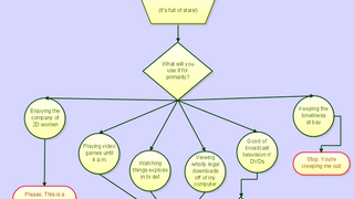 The Epic HDTV Buyer's Guide Flowchart